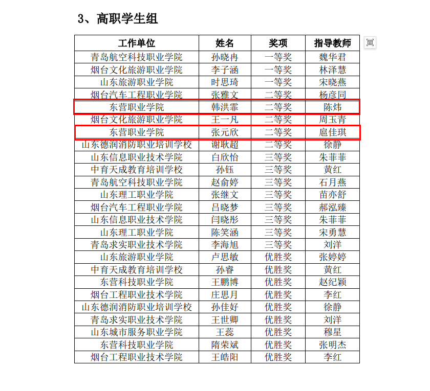 東營職業(yè)學院·航空學院師生獲2024年山東省“技能興魯”職業(yè)技能大賽一等獎1項、二等獎4項、三等獎8項